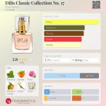 عطر ادکلن دلیس کلاسیک کالکشن نامبر سونتین دیلیس پارفوم - Dilis Classic Collection No. 17 Dilís Parfum - بررسی، قیمت و خرید