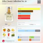 عطر ادکلن دیلیس کلاسیک کالکشن نامبر 26 دیلیس پرفیوم - Dilis Classic Collection No. 26 Dilís Parfum - بررسی، قیمت و خرید