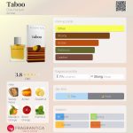 عطر ادکلن تبّو دیلیس پرفیوم - Taboo Dilís Parfum - بررسی، قیمت و خرید
