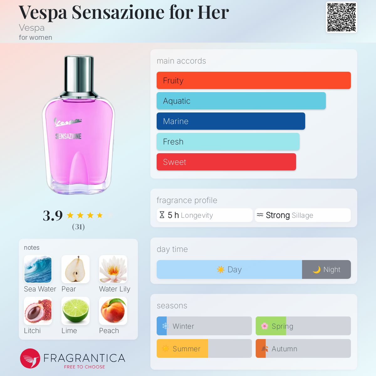 عطر ادکلن وسپا سنسیزانی فور هر وسپا - Vespa Sensazione for Her Vespa - بررسی، قیمت و خرید