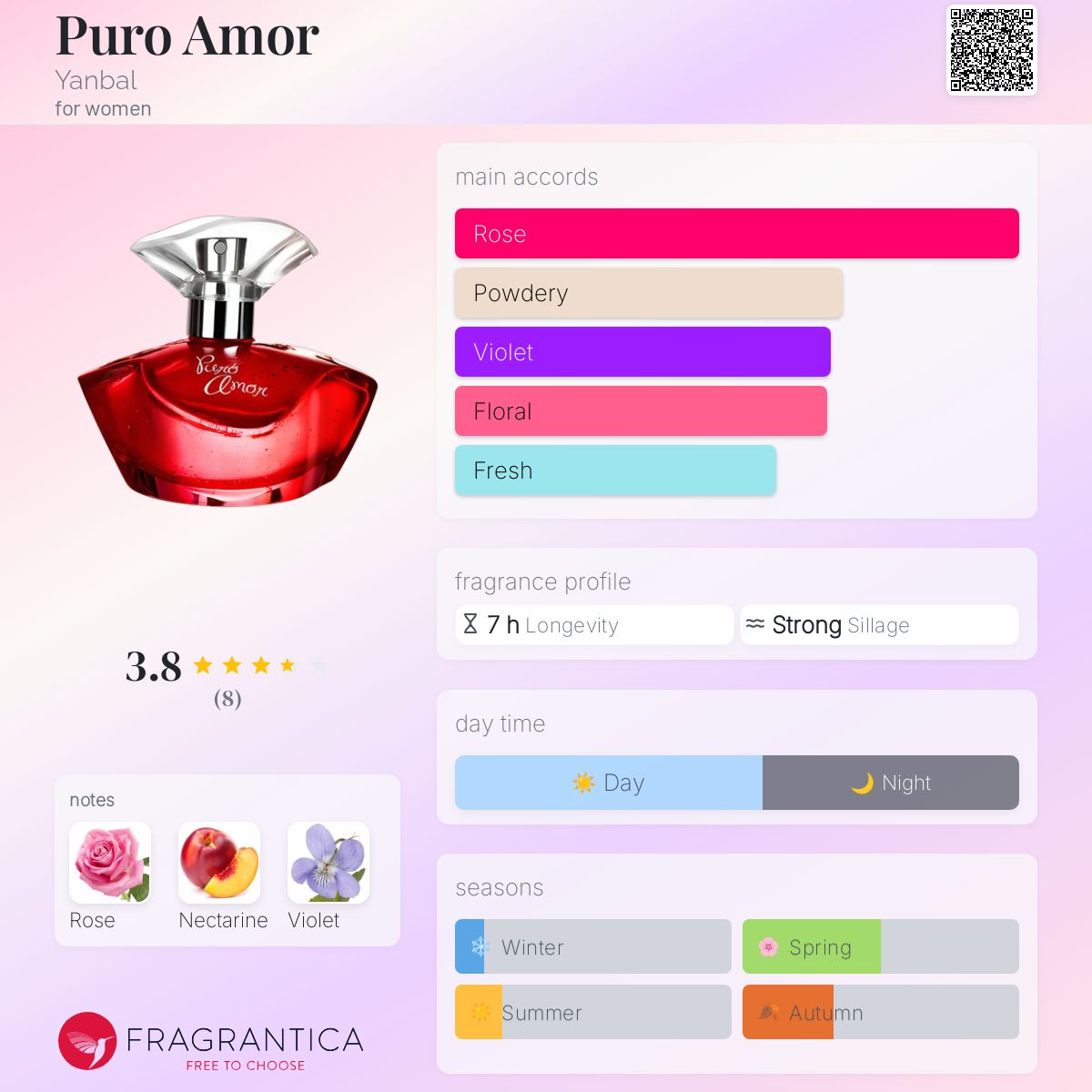 عطر ادکلن پورو آمور یانبال - Puro Amor Yanbal - بررسی، قیمت و خرید