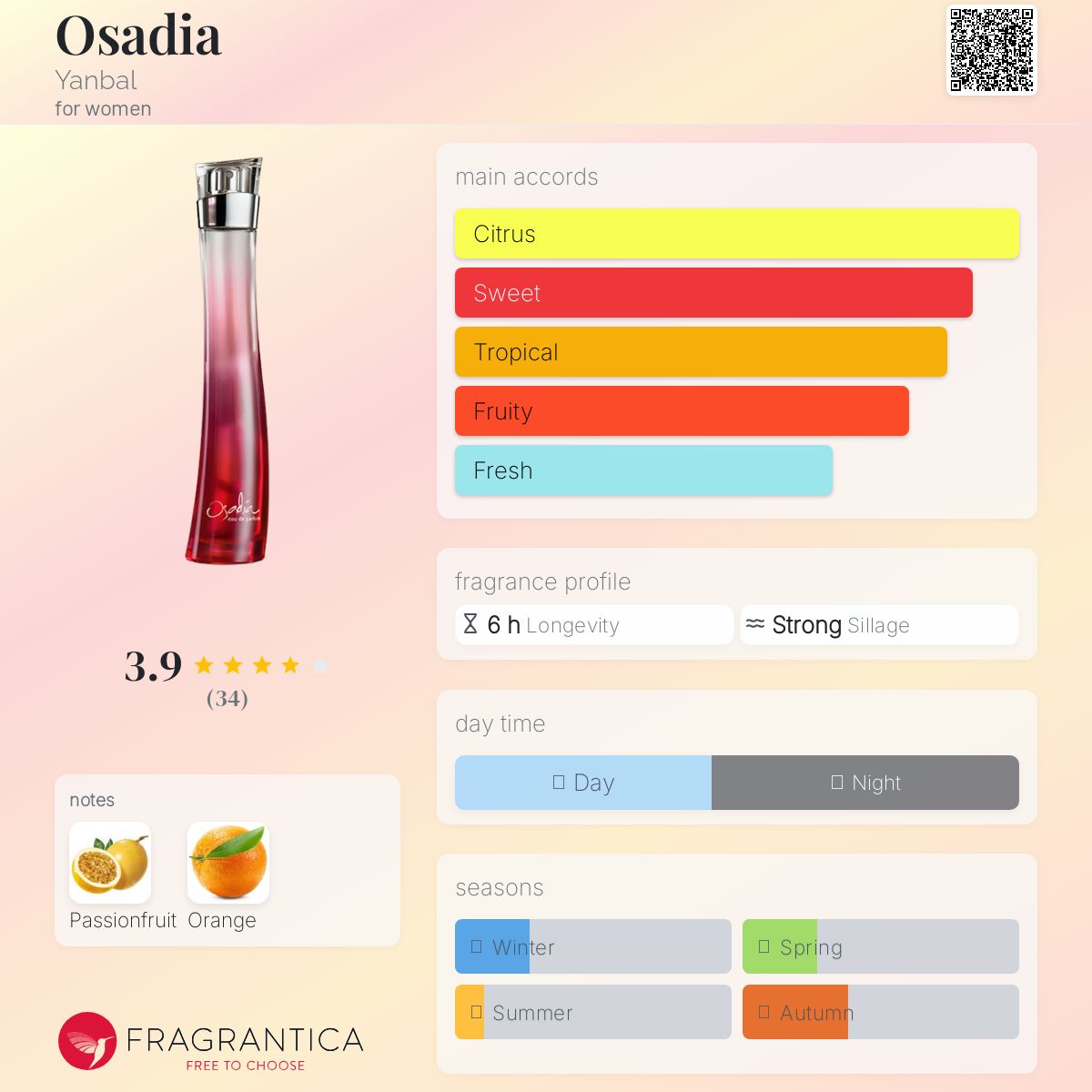 عطر ادکلن اوسادیا یانبال - Osadia Yanbal - بررسی، قیمت و خرید