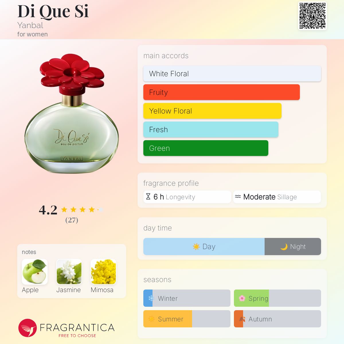 عطر ادکلن دی کوئه سی یانبال - Di Que Si Yanbal - بررسی، قیمت و خرید