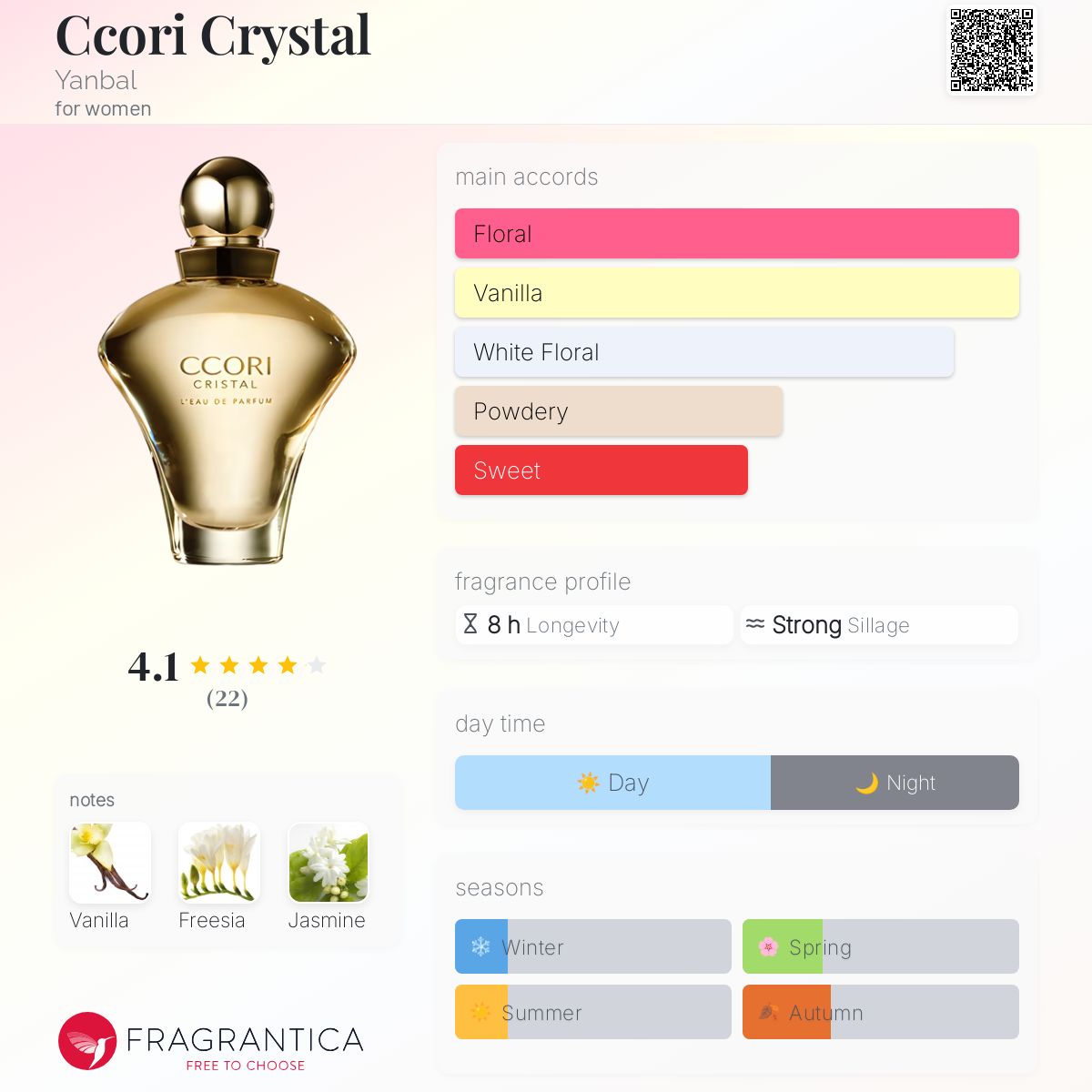 عطر ادکلن سی‌سوری کریستال یانبال - Ccori Crystal Yanbal - بررسی، قیمت و خرید