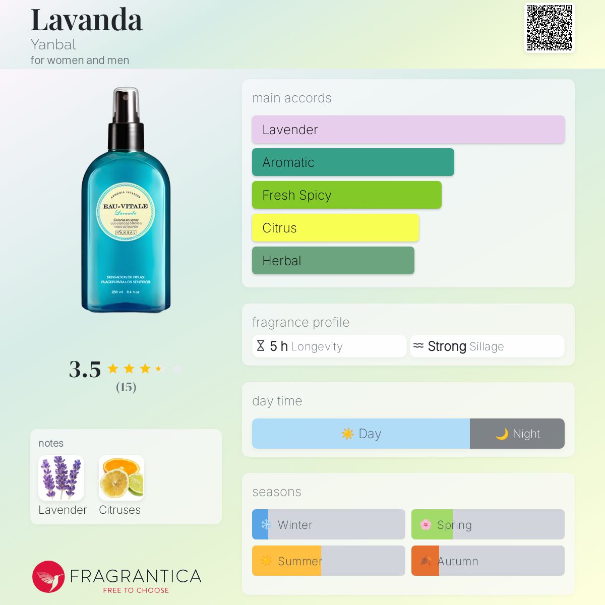 عطر ادکلن لاواندا یانبال - Lavanda Yanbal - بررسی، قیمت و خرید