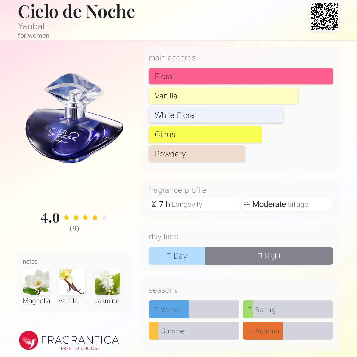 عطر ادکلن سیلو ده نوچه یانبال - Cielo de Noche Yanbal - بررسی، قیمت و خرید