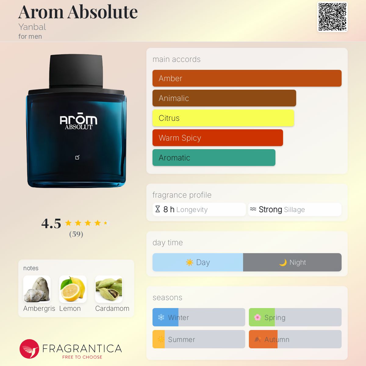 عطر ادکلن آروم ابسولوت یانبال - Arom Absolute Yanbal - بررسی، قیمت و خرید