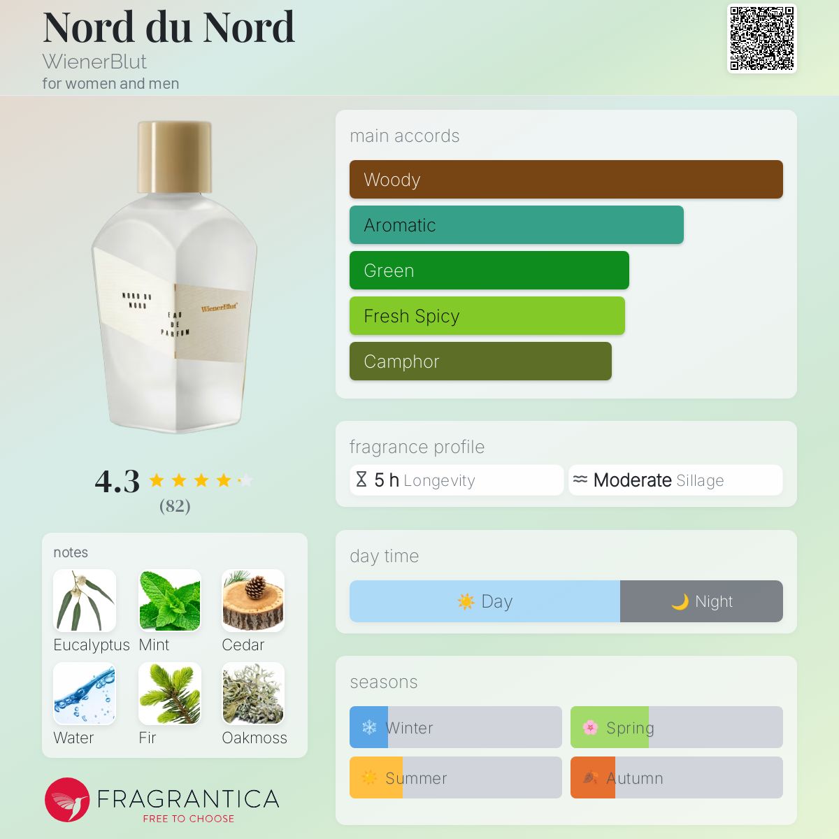 عطر ادکلن نور دُ نُر وینر بلاد - Nord du Nord WienerBlut - بررسی، قیمت و خرید
