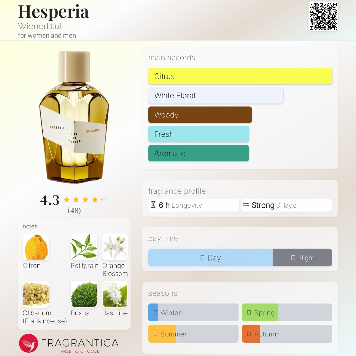 عطر ادکلن هسperia وینر بلوت - Hesperia WienerBlut - بررسی، قیمت و خرید