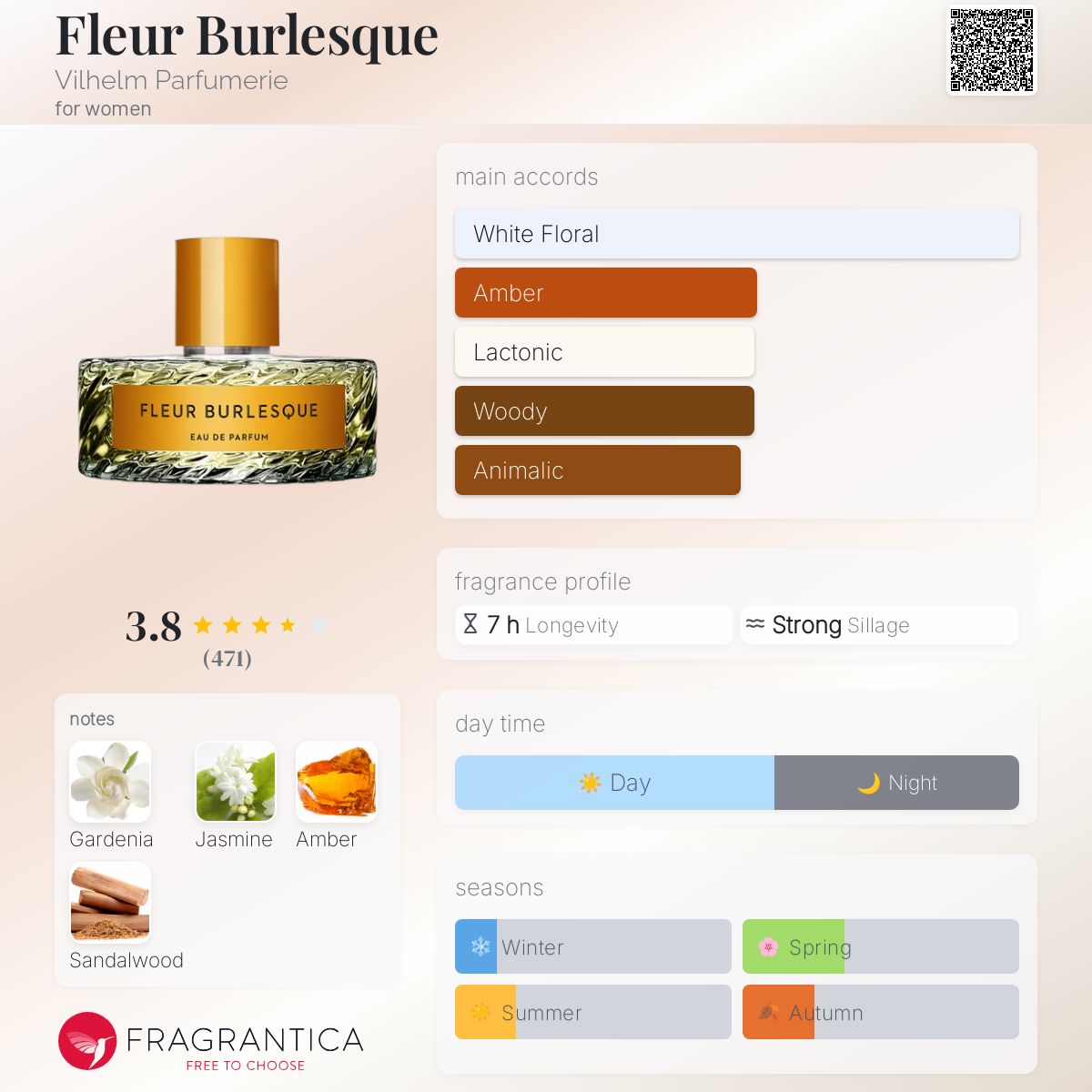 عطر ادکلن فلر برلسک ویلهلم پرفیومی - Fleur Burlesque Vilhelm Parfumerie - بررسی، قیمت و خرید