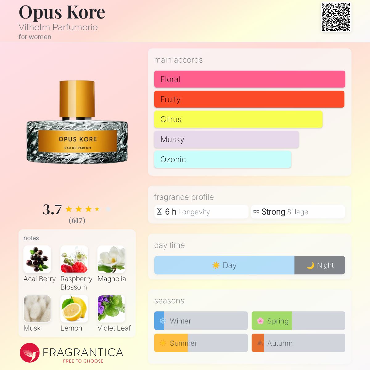 عطر ادکلن اوپوس کور ویلهلم پارفومری - Opus Kore Vilhelm Parfumerie - بررسی، قیمت و خرید