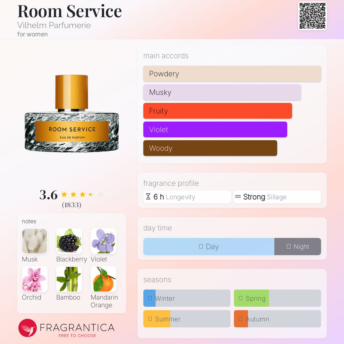 عطر ادکلن روم سرویس ویلهلم پرفیومری - Room Service Vilhelm Parfumerie - بررسی، قیمت و خرید