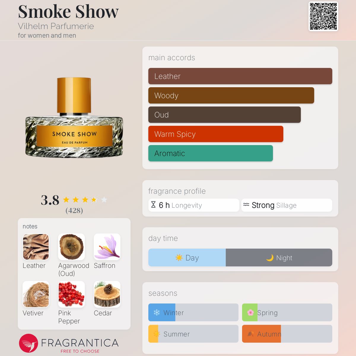 عطر ادکلن اسموک شو ویلهلم پرفیومری - Smoke Show Vilhelm Parfumerie - بررسی، قیمت و خرید