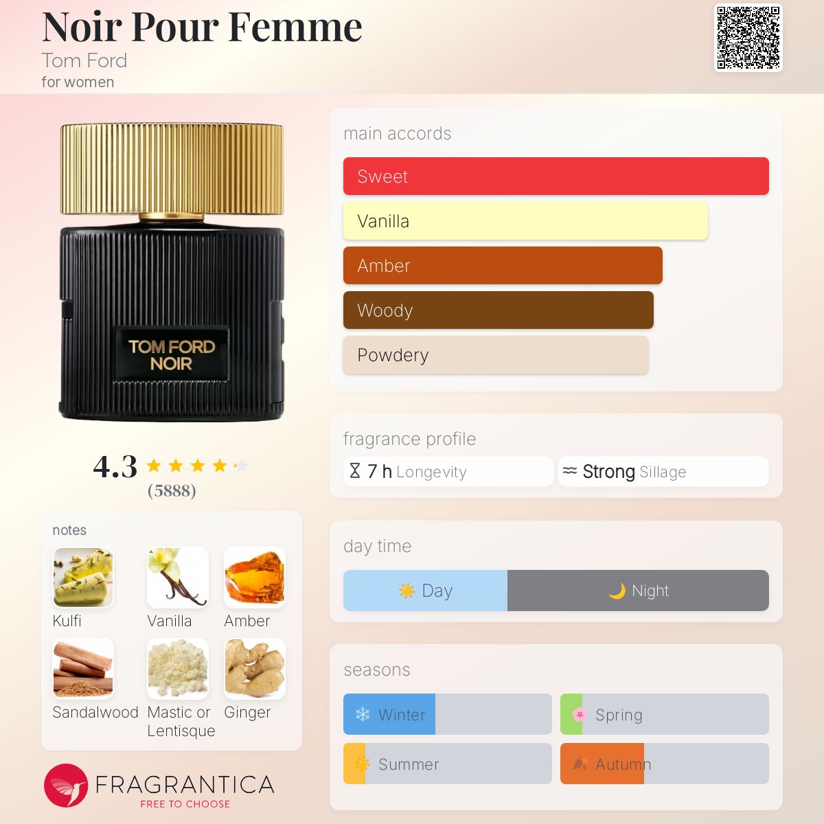 عطر ادکلن نویر پور فم تام فورد - Noir Pour Femme Tom Ford - بررسی، قیمت و خرید