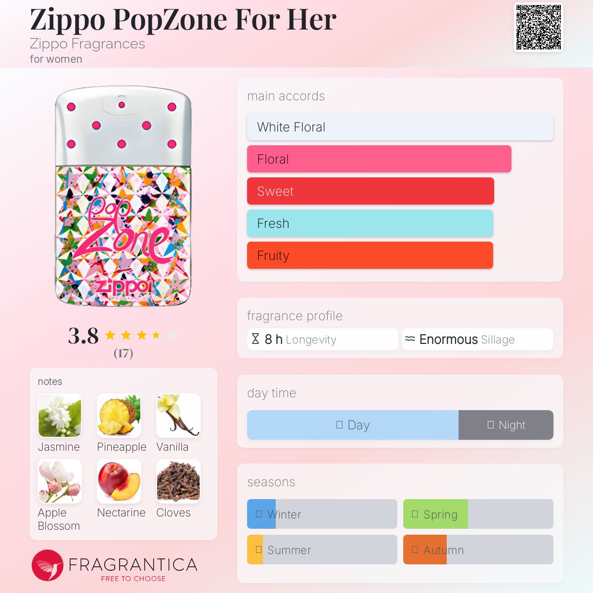 عطر ادکلن زیپو پاپزون فور هر زیپو فرانگرنسز - Zippo PopZone For Her Zippo Fragrances - بررسی، قیمت و خرید