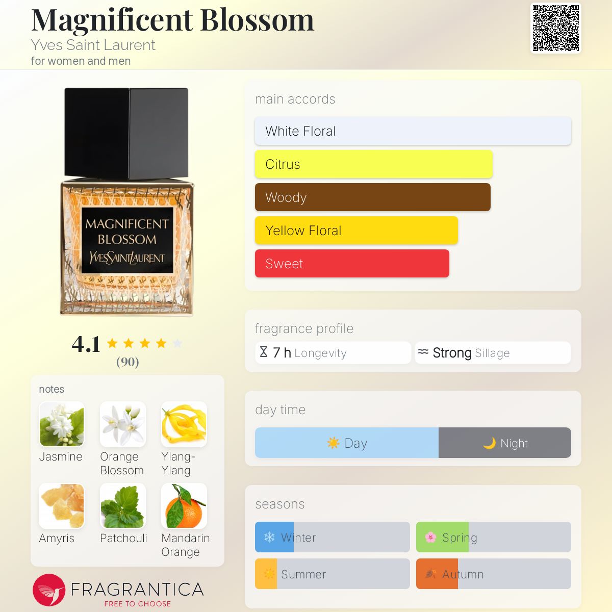 عطر ادکلن مگنیفیسنت بلوسوم ایو سن لوران - Magnificent Blossom Yves Saint Laurent - بررسی، قیمت و خرید