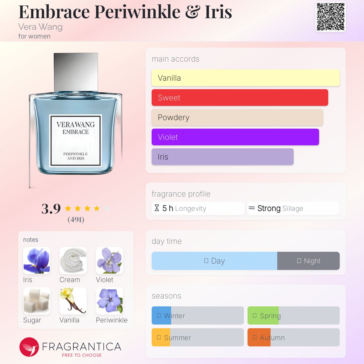 عطر ادکلن امبریس پری وینکل اند آیریس ویرا ونگ - Embrace Periwinkle & Iris Vera Wang - بررسی، قیمت و خرید