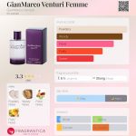 عطر ادکلن جیانمارکو ونتوری فمه جیانمارکو ونتوری - GianMarco Venturi Femme GianMarco Venturi - بررسی، قیمت و خرید