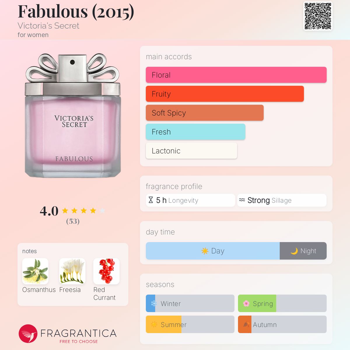 عطر ادکلن فبیولوس ویکتوریا سیکرت - Fabulous (2015) Victoria's Secret - بررسی، قیمت و خرید
