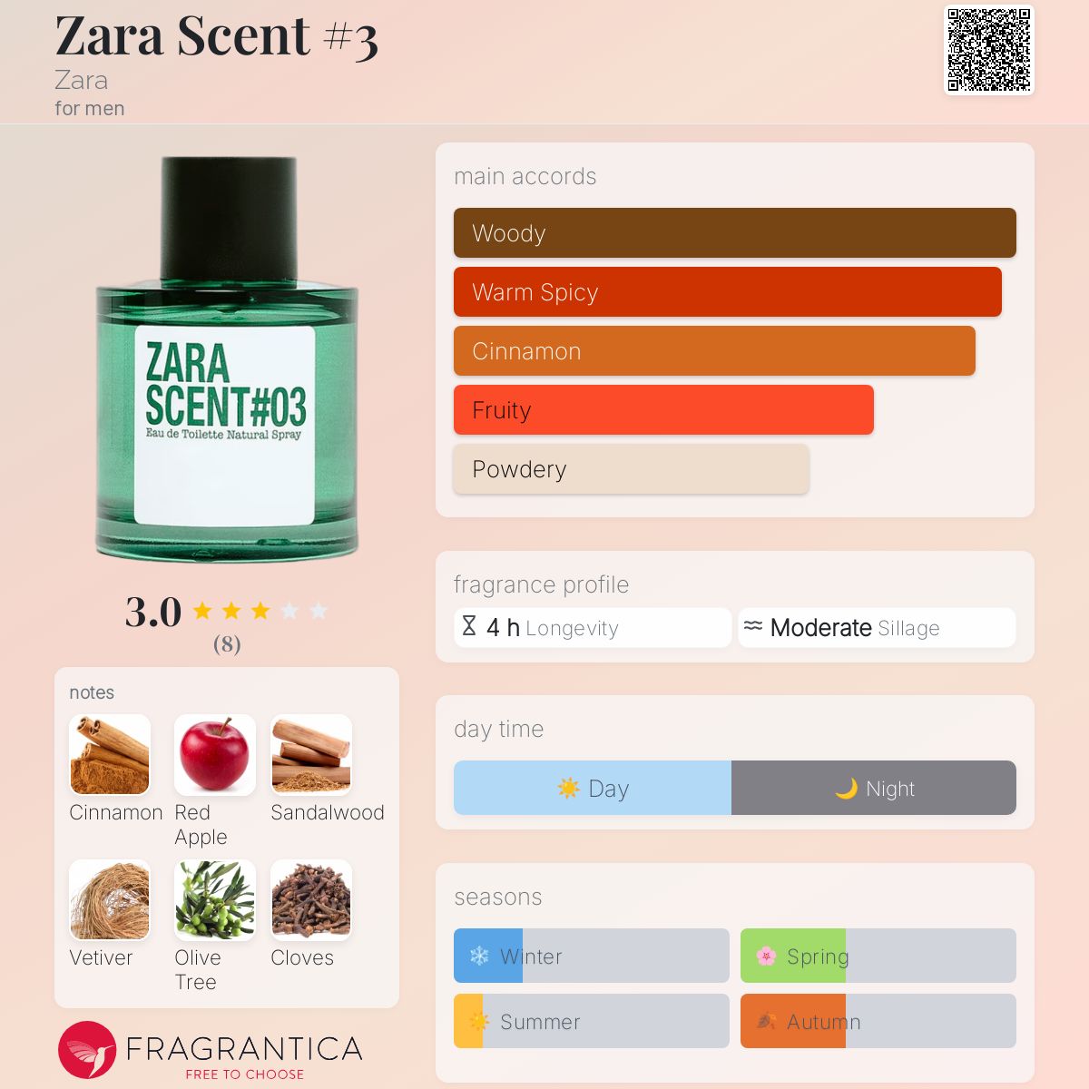 عطر ادکلن زارا سنت نامبر سِری زارا - Zara Scent #3 Zara - بررسی، قیمت و خرید