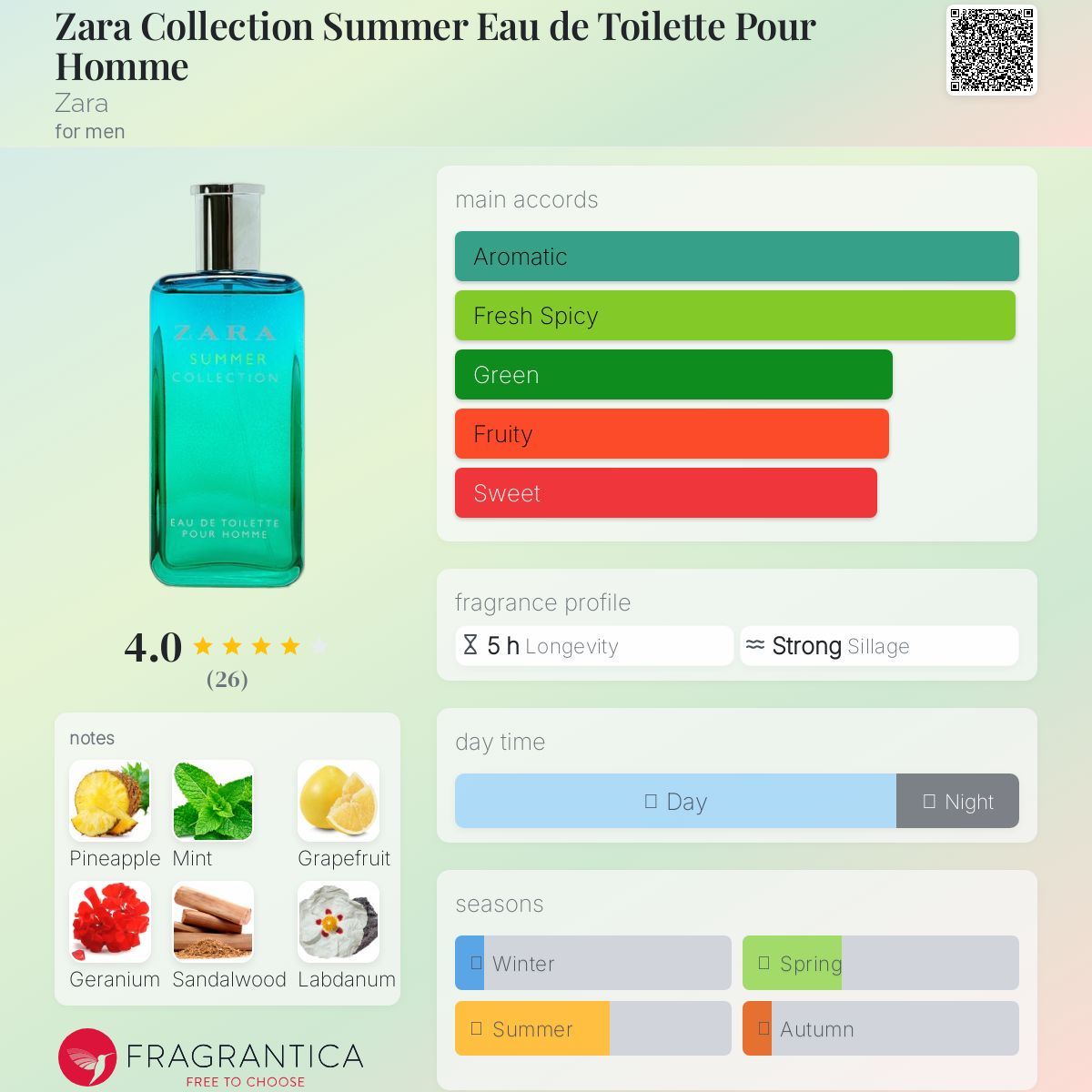 عطر ادکلن زارا کالکشن سامر او دو تویلت پور اوم زارا - Zara Collection Summer Eau de Toilette Pour Homme Zara - بررسی، قیمت و خرید