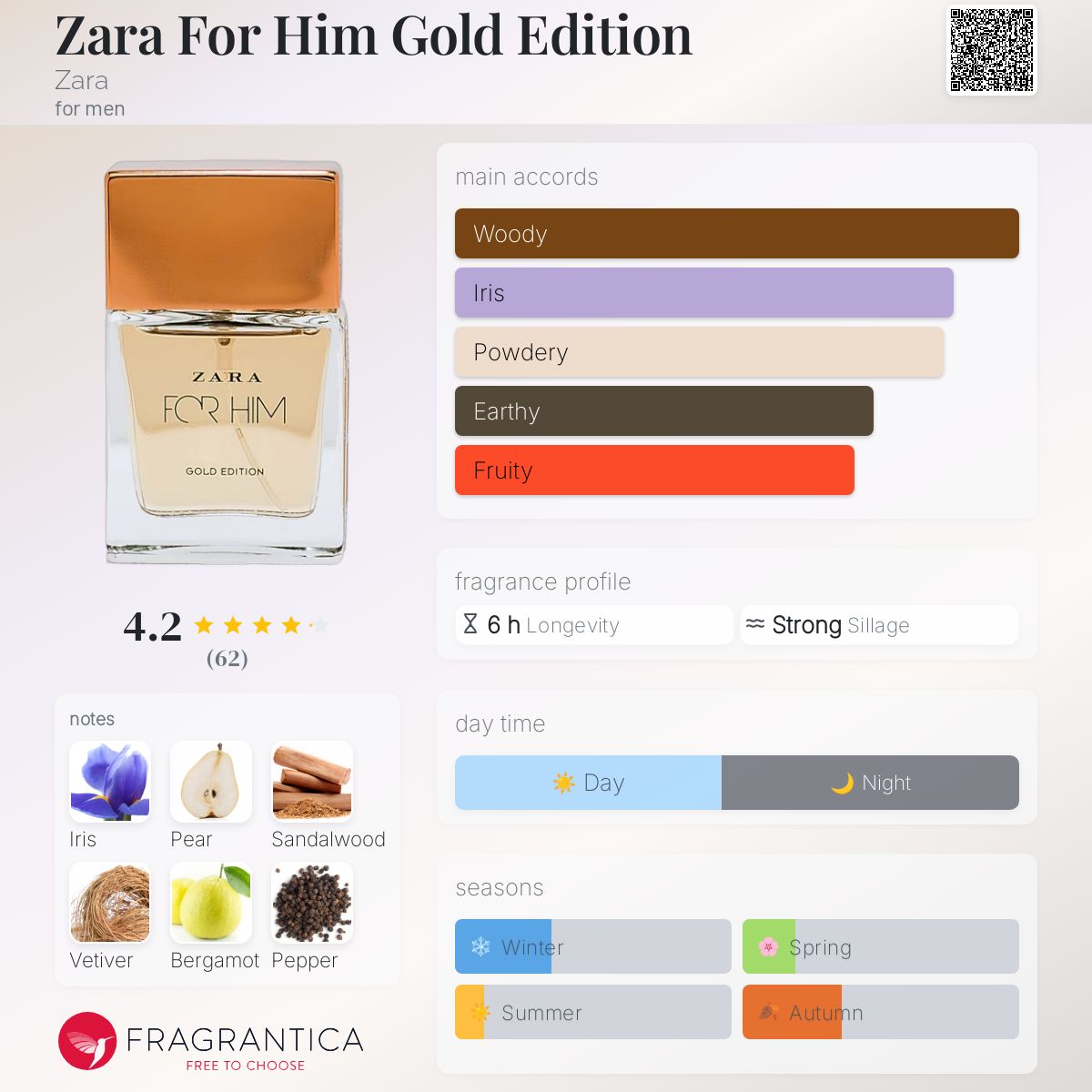 عطر ادکلن زارا فور هیم گلد ادیشن زارا - Zara For Him Gold Edition Zara - بررسی، قیمت و خرید