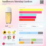 عطر ادکلن سان فلاورز مورنینگ گاردنز الیزابت آردن - Sunflowers Morning Gardens Elizabeth Arden - بررسی، قیمت و خرید