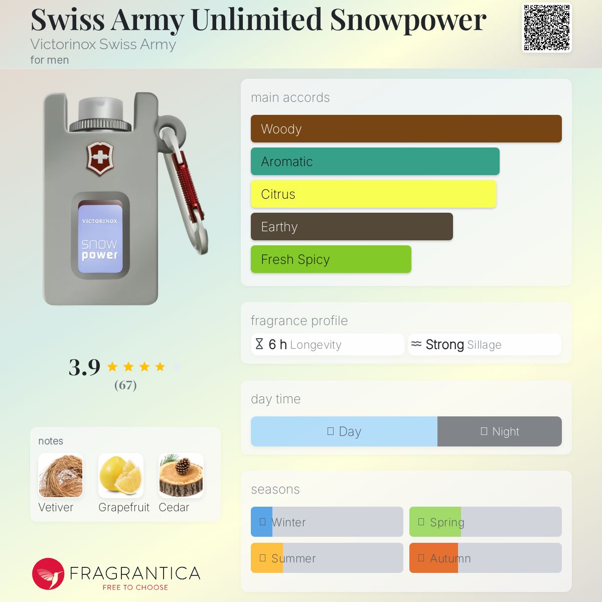عطر ادکلن سوییس آرمی آنلیمیتد اسنوپاور ویکتورینوکس سوییس آرمی - Swiss Army Unlimited Snowpower Victorinox Swiss Army - بررسی، قیمت و خرید