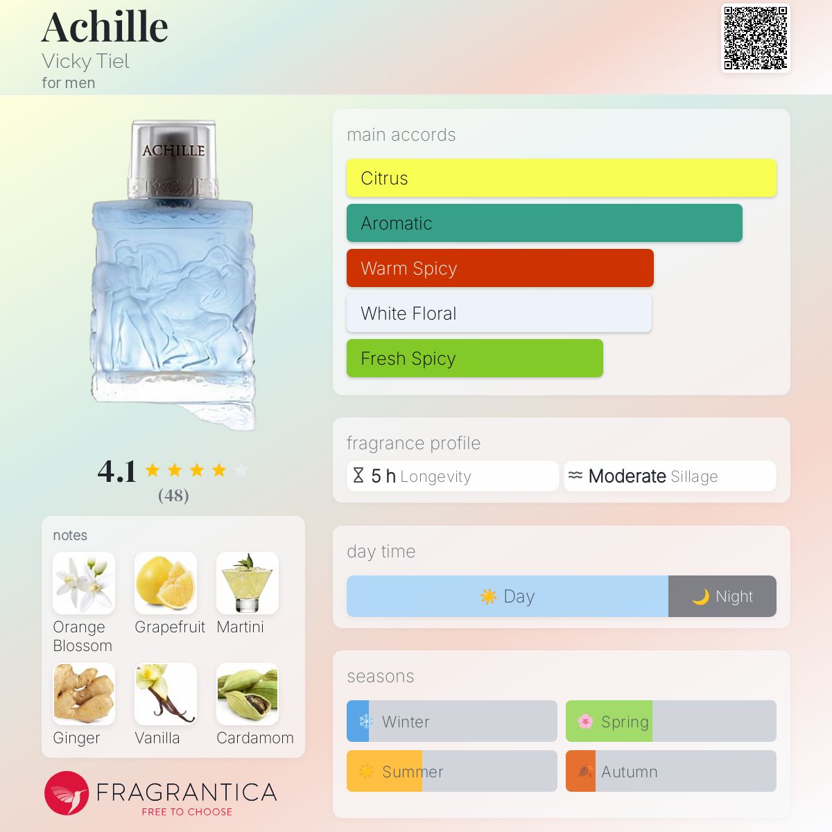 عطر ادکلن آشیل ویکی تیِل - Achille Vicky Tiel - بررسی، قیمت و خرید