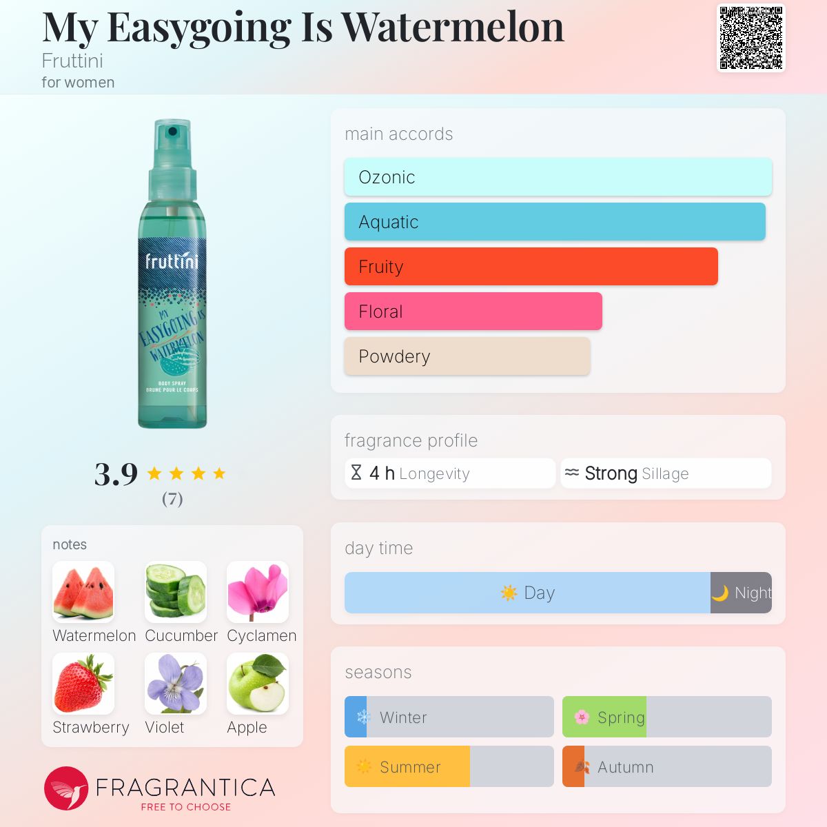 عطر ادکلن مای ایزِگوئینگ ایز واتِرمِلِن فروتینی - My Easygoing Is Watermelon Fruttini - بررسی، قیمت و خرید