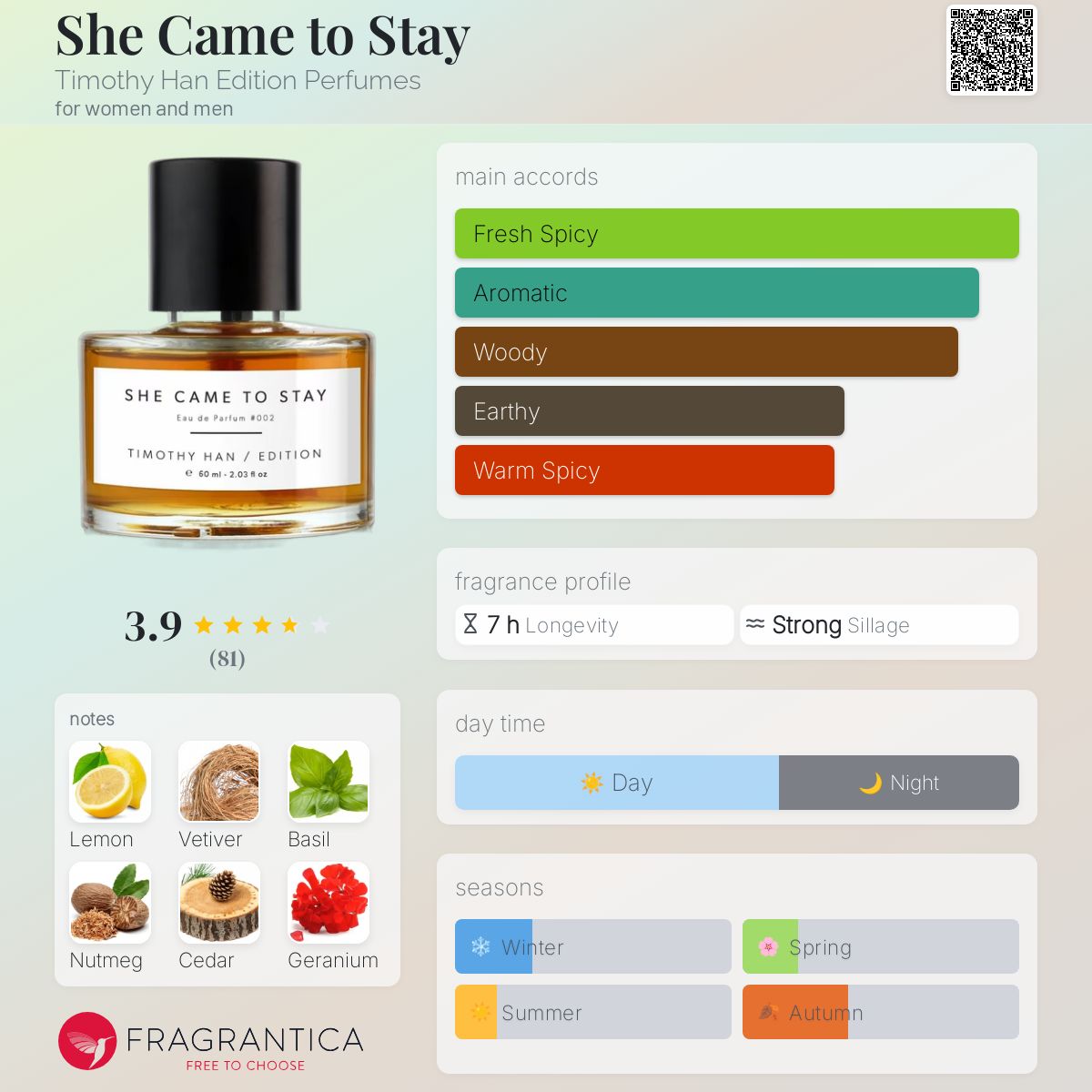 عطر ادکلن شی کِیم تو اِستِی تیموتی هان ادیشن پرفیومز - She Came to Stay Timothy Han Edition Perfumes - بررسی، قیمت و خرید