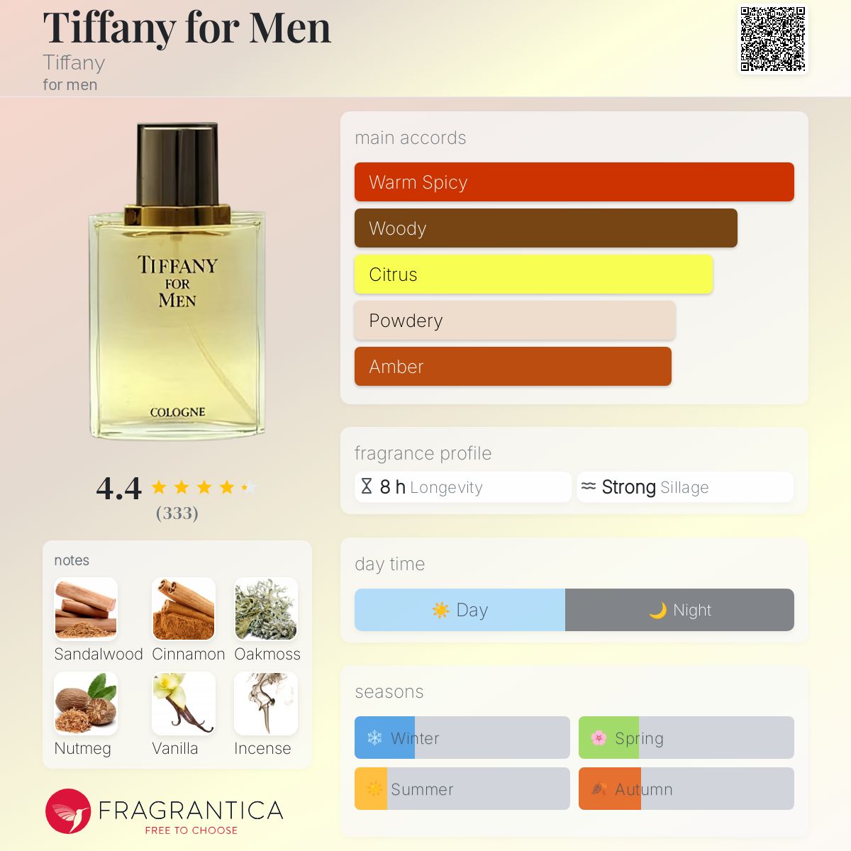 عطر ادکلن تیفانی فور من تیفانی - Tiffany for Men Tiffany - بررسی، قیمت و خرید