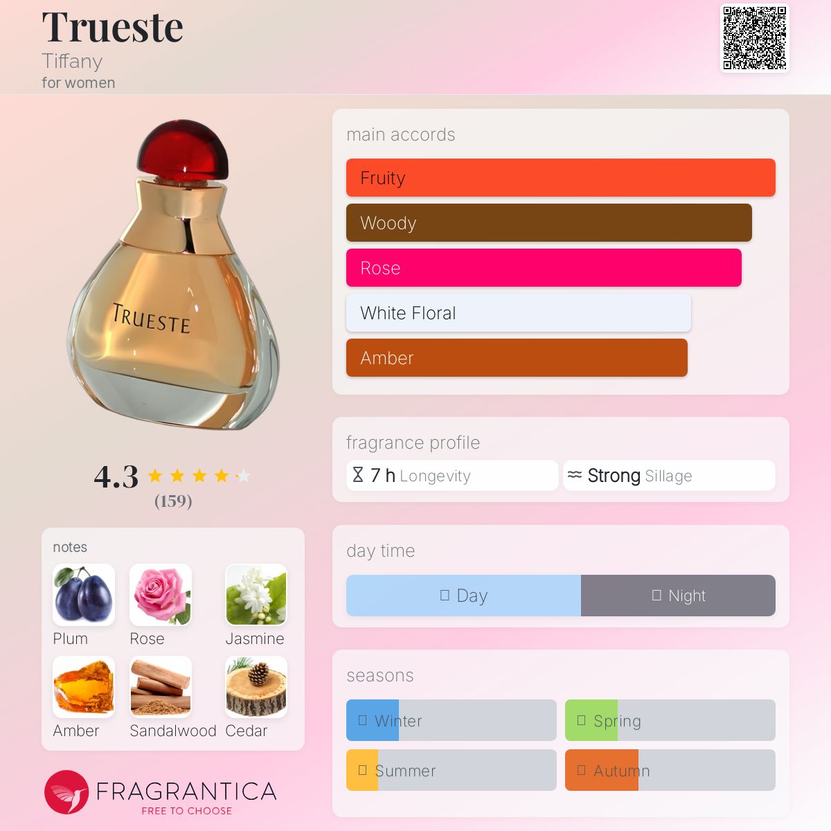 عطر ادکلن تروست تیفانی - Trueste Tiffany - بررسی، قیمت و خرید