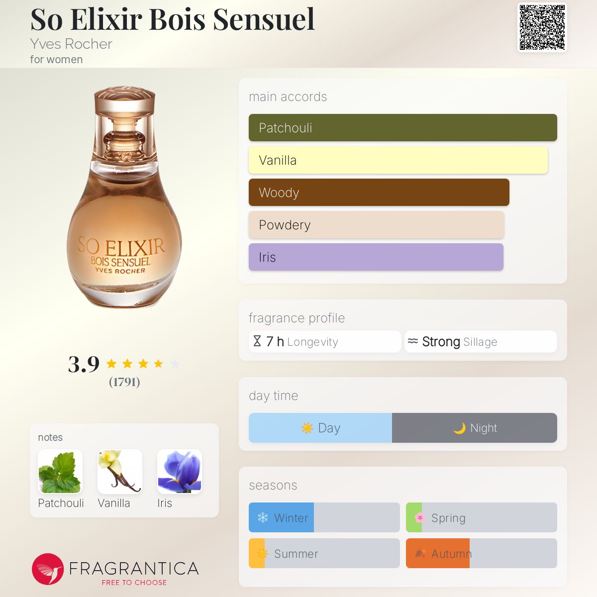 عطر ادکلن سُ الکسیر بوا سنسوئل ایو روشه - So Elixir Bois Sensuel Yves Rocher - بررسی، قیمت و خرید