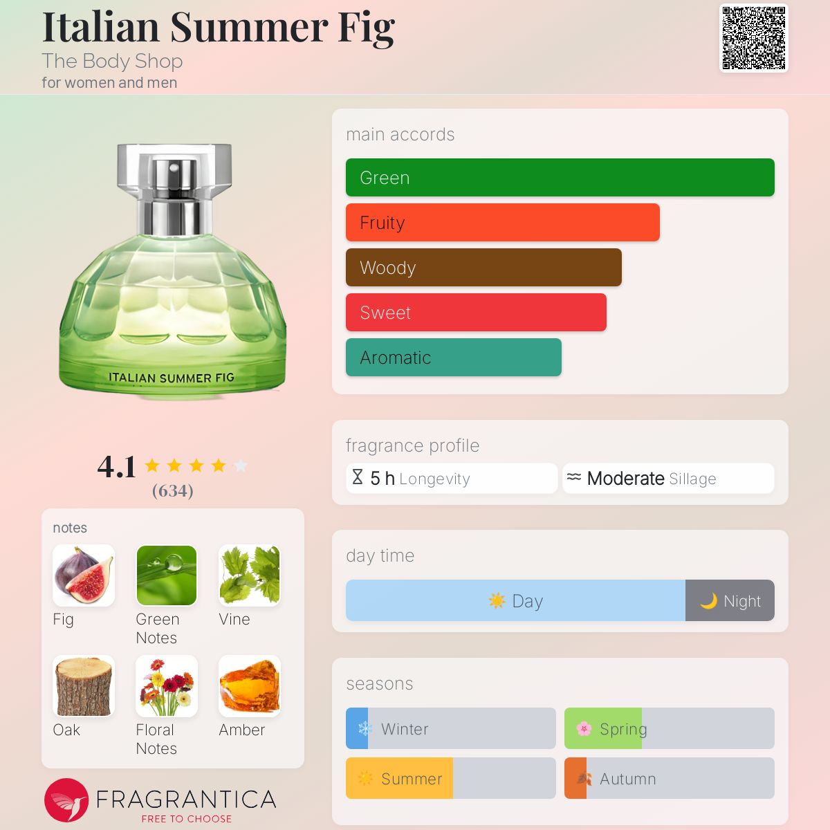 عطر ادکلن ایتالین سامر فیگ د بادی شاپ - Italian Summer Fig The Body Shop - بررسی، قیمت و خرید