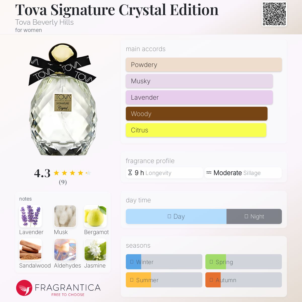 عطر ادکلن تووا سیگنیچر کریستال ادیشن تووا بورلی هیلز - Tova Signature Crystal Edition Tova Beverly Hills - بررسی، قیمت و خرید