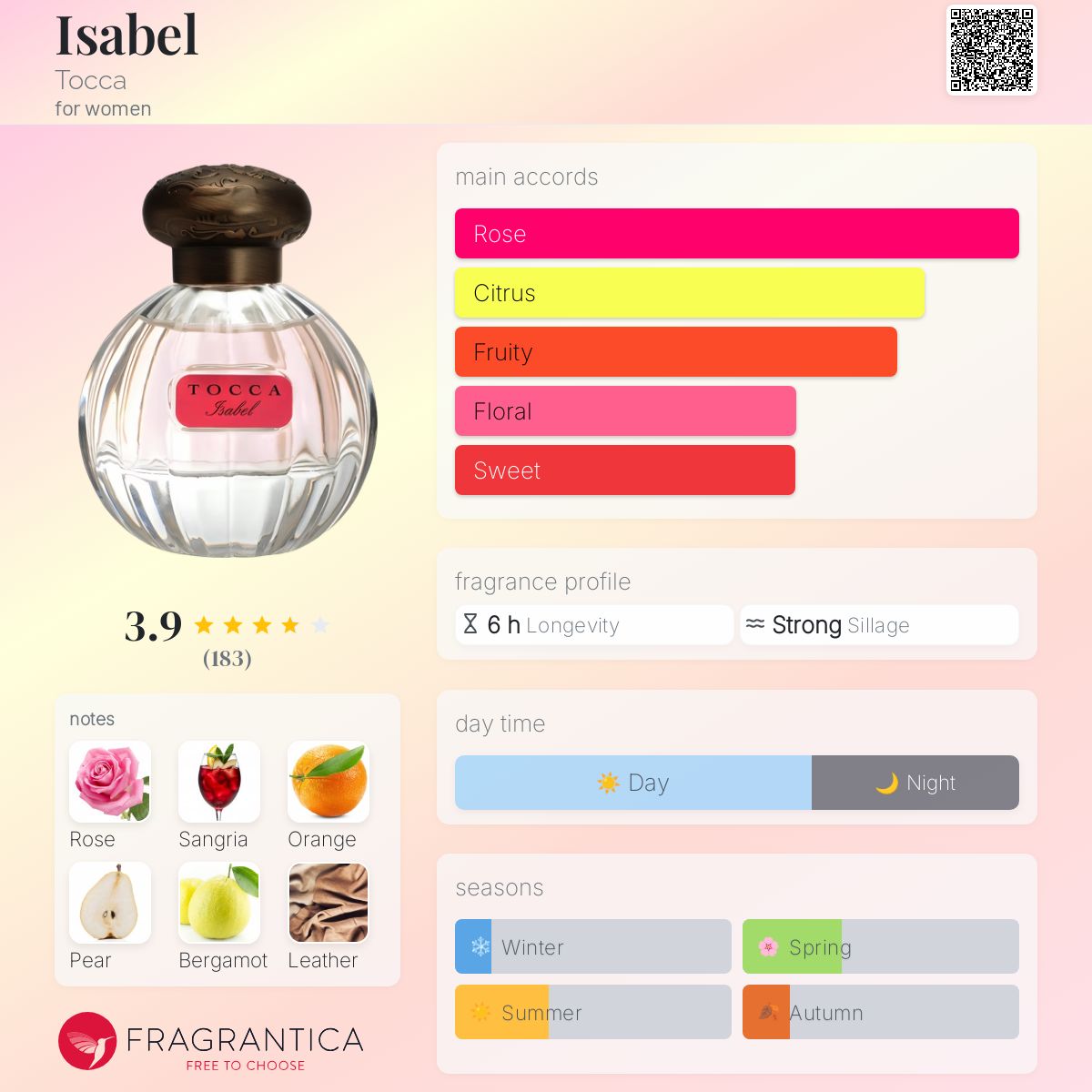 عطر ادکلن ایزابل توکا - Isabel Tocca - بررسی، قیمت و خرید