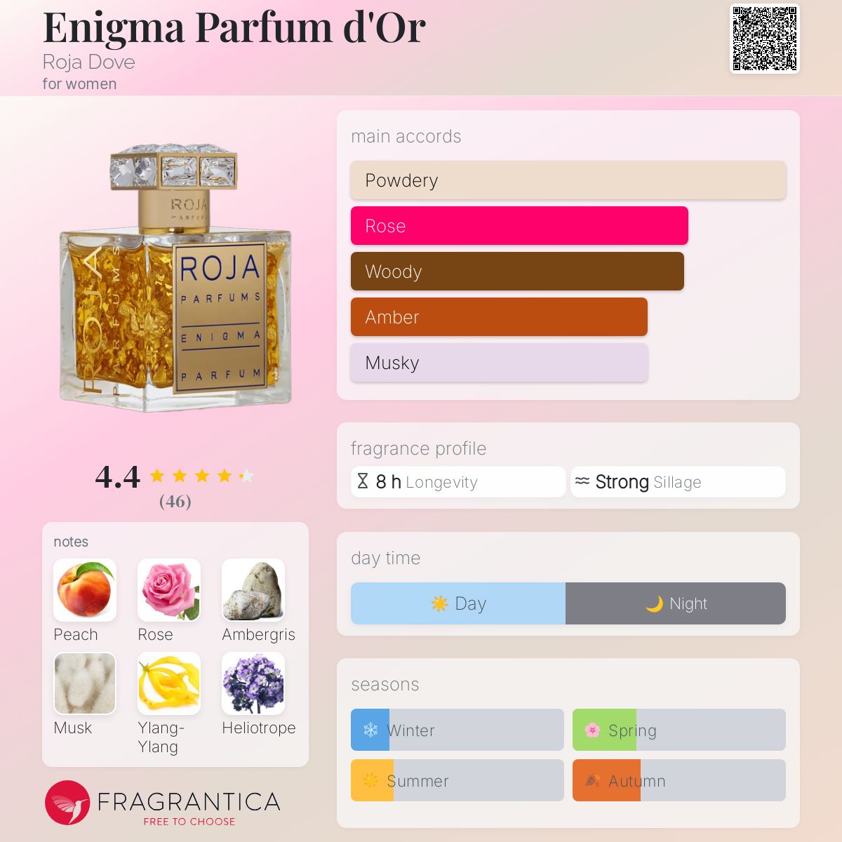 عطر ادکلن انیگما پارفوم دور روجا داو - Enigma Parfum d'Or Roja Dove - بررسی، قیمت و خرید