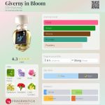 عطر ادکلن ژیورنی این بلوم دی‌اس‌اچ پرفیومز - Giverny in Bloom DSH Perfumes - بررسی، قیمت و خرید