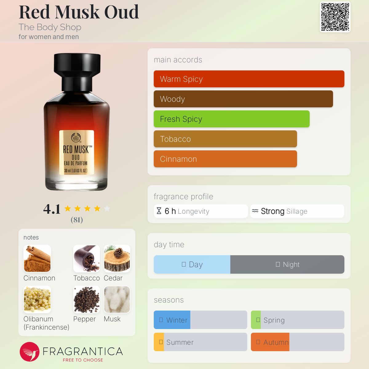عطر ادکلن رد ماسک عود دِ بادی شاپ - Red Musk Oud The Body Shop - بررسی، قیمت و خرید