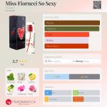 عطر ادکلن میس فیوروجی سو سِ.کسی فیروچی - Miss Fiorucci So Se.xy Fiorucci - بررسی، قیمت و خرید