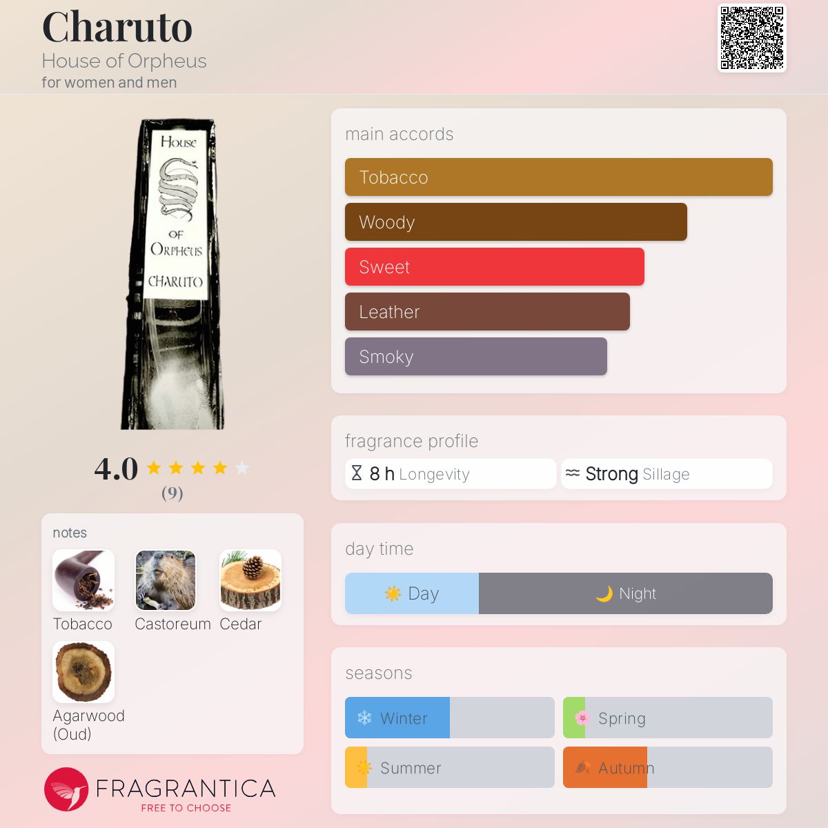 عطر ادکلن چروتو هوز آو اورفئوس - Charuto House of Orpheus - بررسی، قیمت و خرید