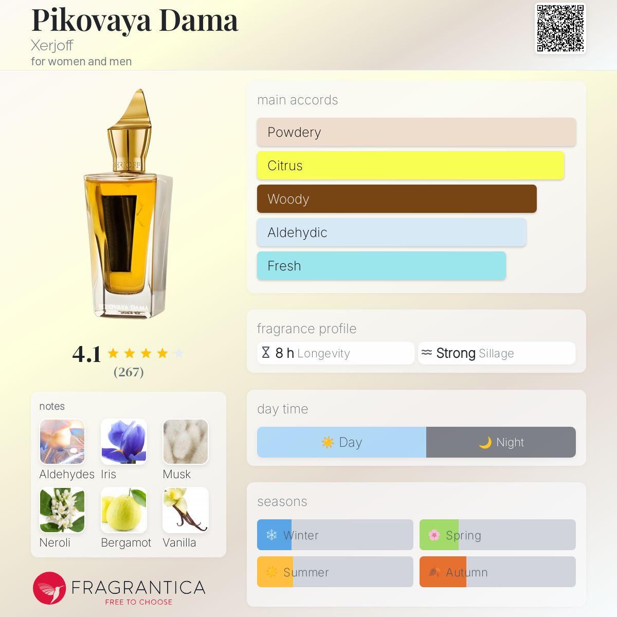 عطر ادکلن پیکوایا داما زرجوف - Pikovaya Dama Xerjoff - بررسی، قیمت و خرید