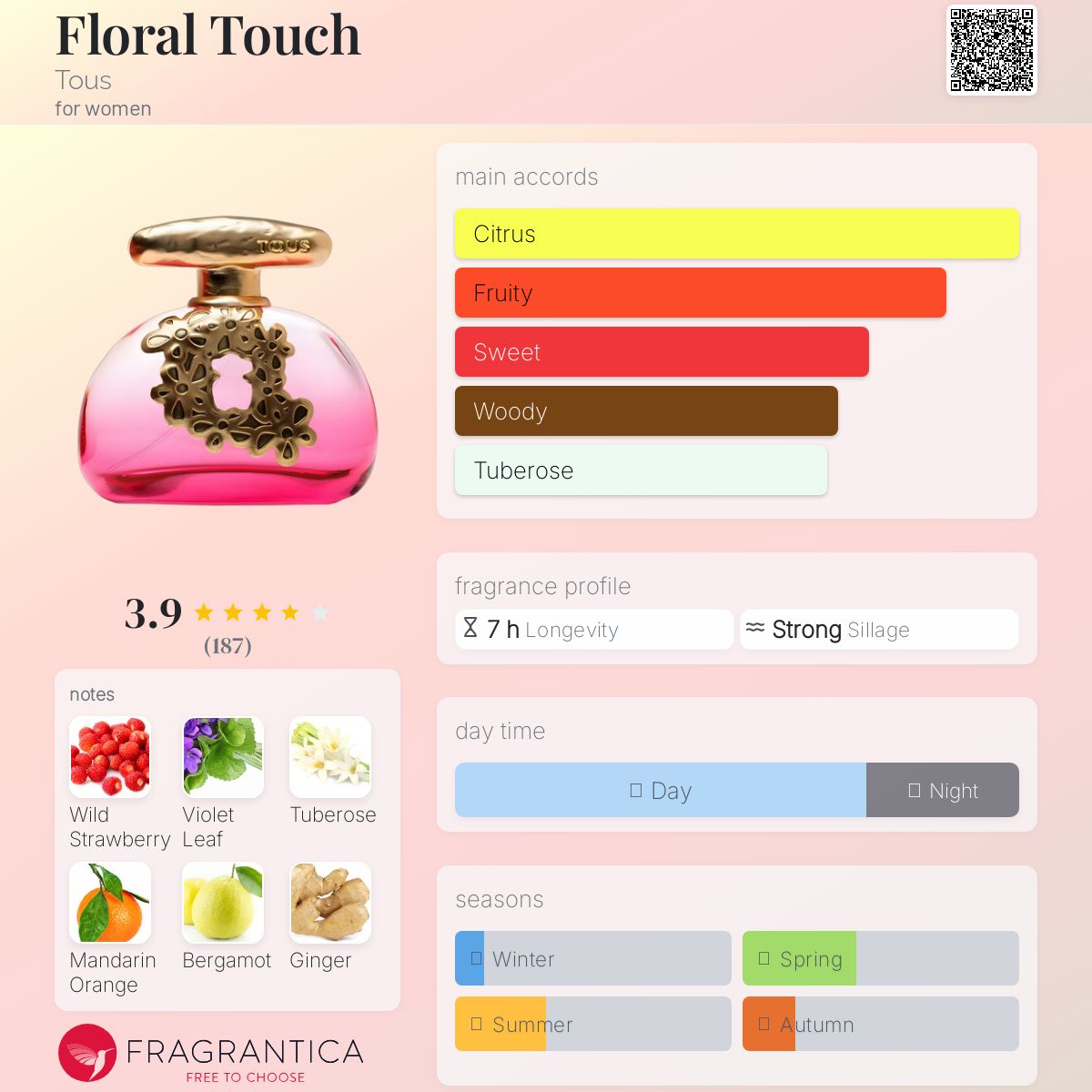 عطر ادکلن فلورال تاچ توس - Floral Touch Tous - بررسی، قیمت و خرید
