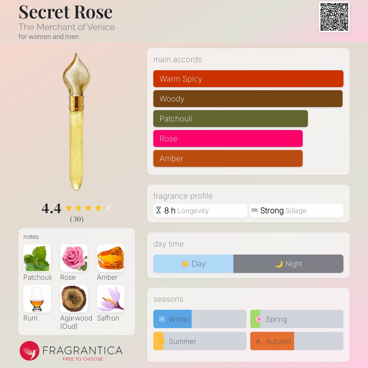 عطر ادکلن سیکرت رز دِ مِرچِنت آو وَنیس - Secret Rose The Merchant of Venice - بررسی، قیمت و خرید