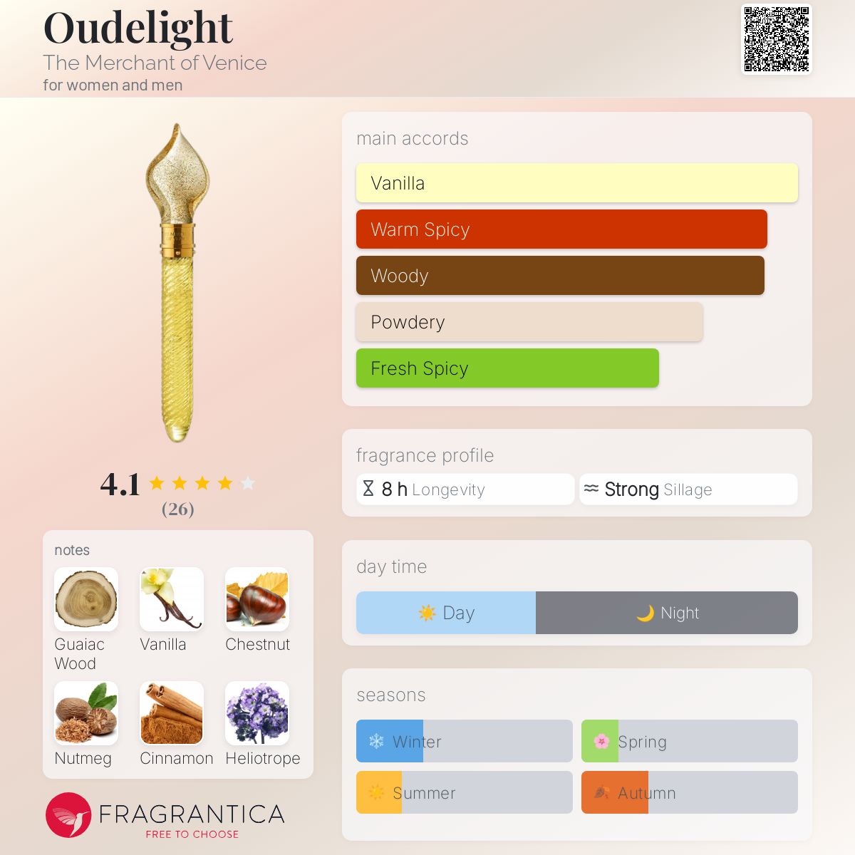 عطر ادکلن اودلایت دِ مِرچِنت آو وِنِس - Oudelight The Merchant of Venice - بررسی، قیمت و خرید