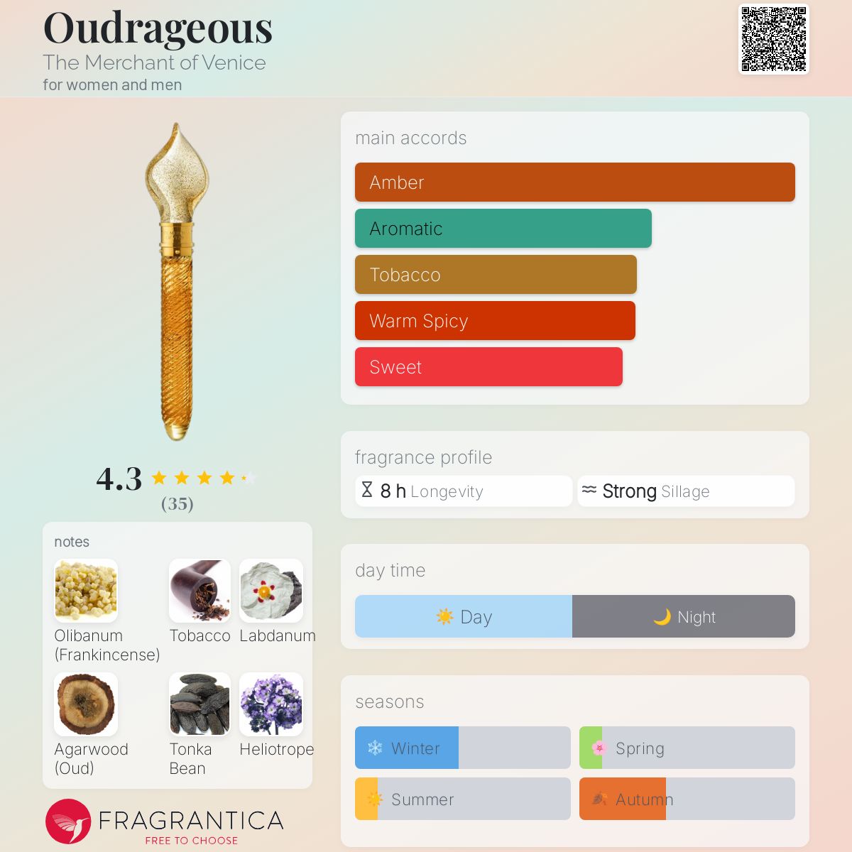 عطر ادکلن اودراجس دِ مِرچِنت آو وِنيس - Oudrageous The Merchant of Venice - بررسی، قیمت و خرید