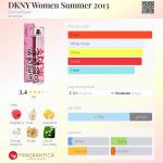 عطر ادکلن دی کی ان وای وومن سامر دو هزار و سیزده دانا کارن - DKNY Women Summer 2013 Donna Karan - بررسی، قیمت و خرید