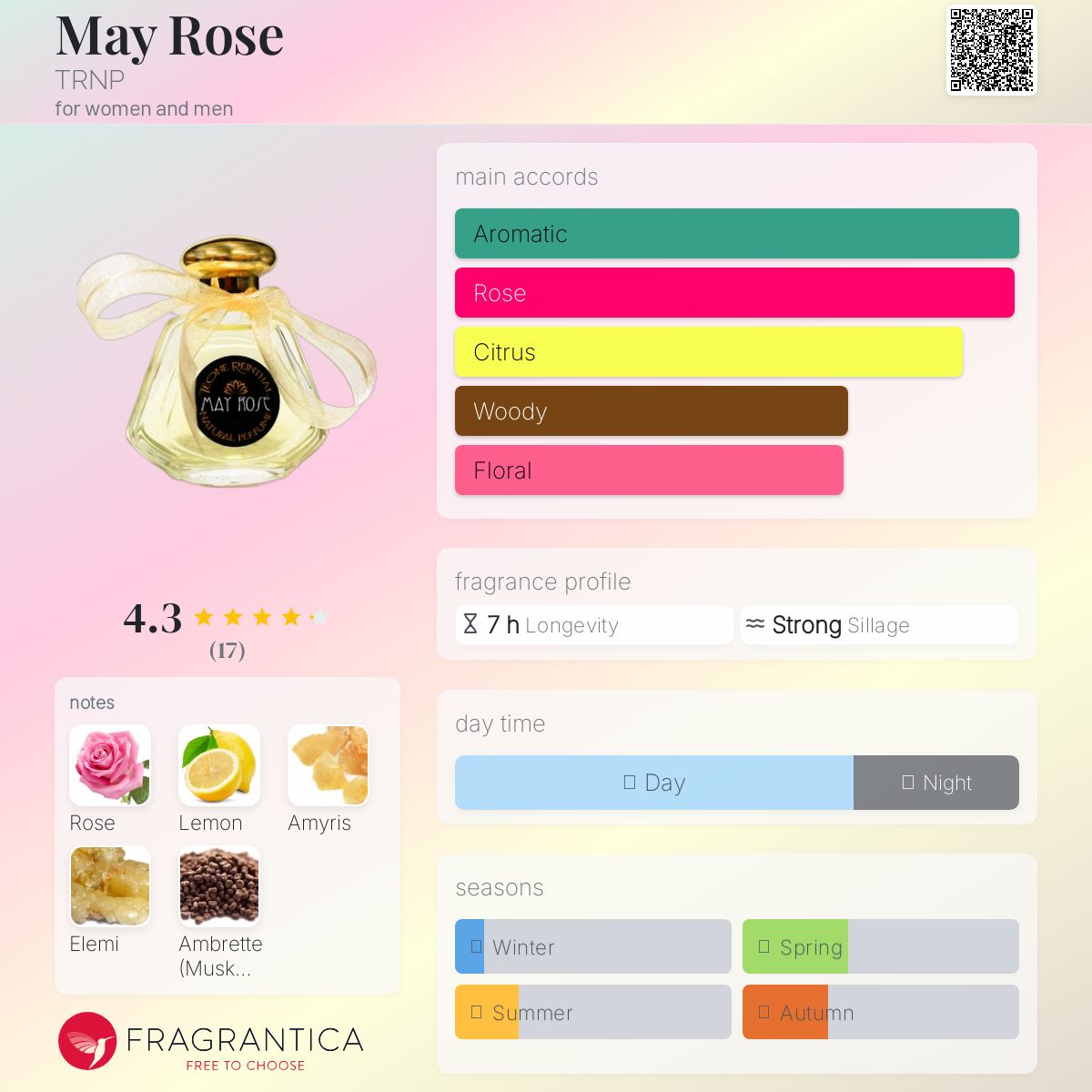 عطر ادکلن می رز تی‌آر‌ان‌پی - May Rose TRNP - بررسی، قیمت و خرید