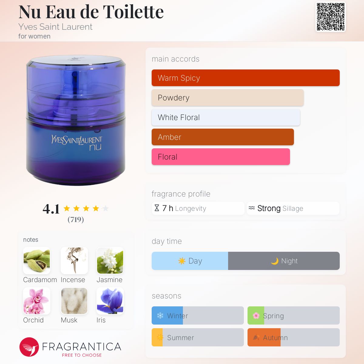 عطر ادکلن نو اُو د تویلت ایو سن لوران - Nu Eau de Toilette Yves Saint Laurent - بررسی، قیمت و خرید
